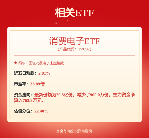 现货配资网 兆易创新244名激励对象72.87万股限制性股票将解禁
